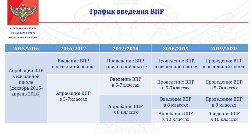 Даты впр для 4 класса 2018 Даты впр для 4 класса 2018